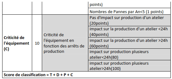 les critères de la démarche TDPC 